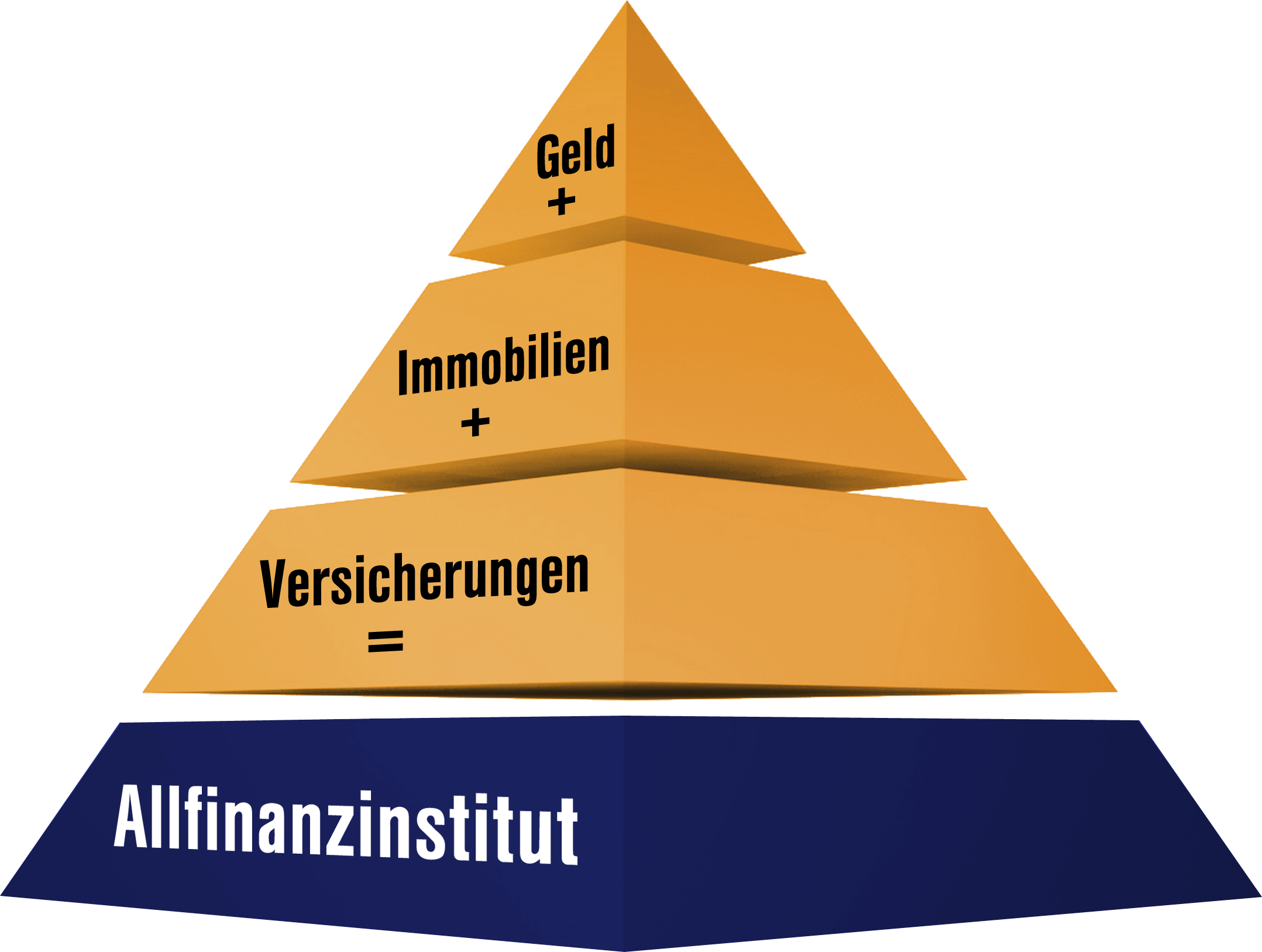 Finanzmatrix Pyramide 290x222 weiss fb5f29ce